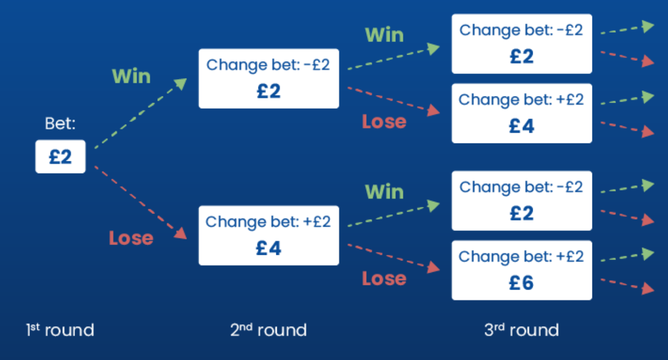 استراتيجية دالمبير