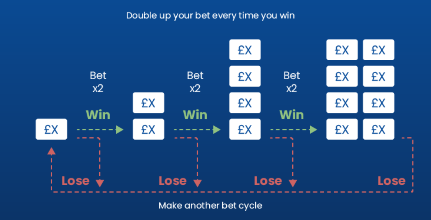 استراتيجية بارولي