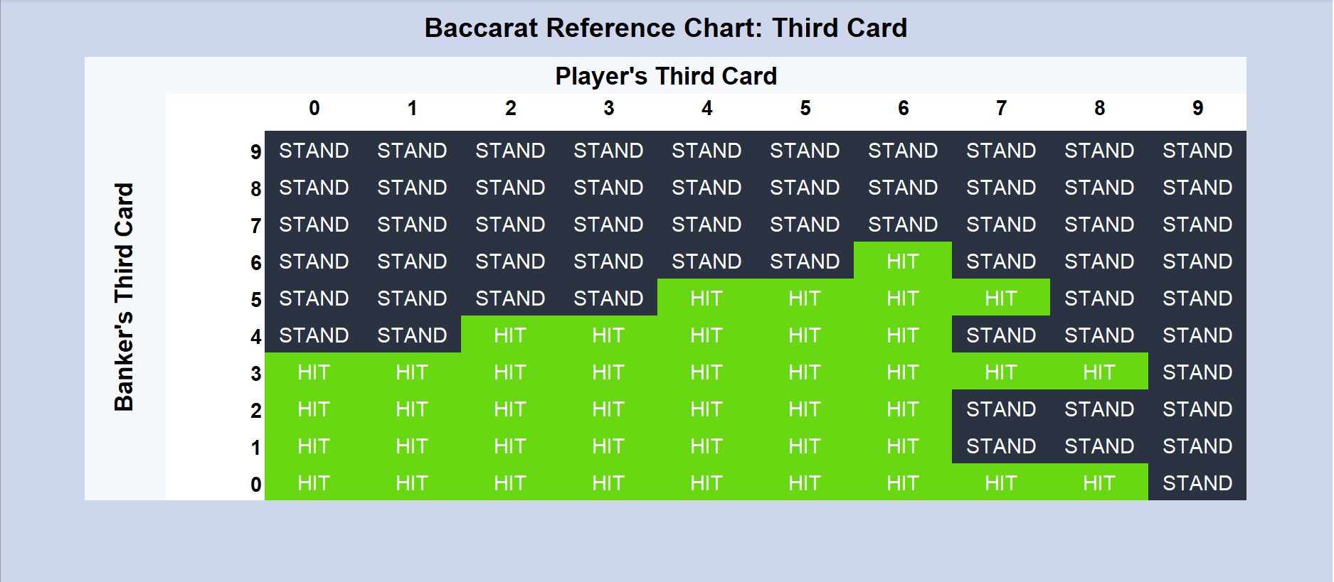 جدول استراتيجية الباكارات الأساسية
