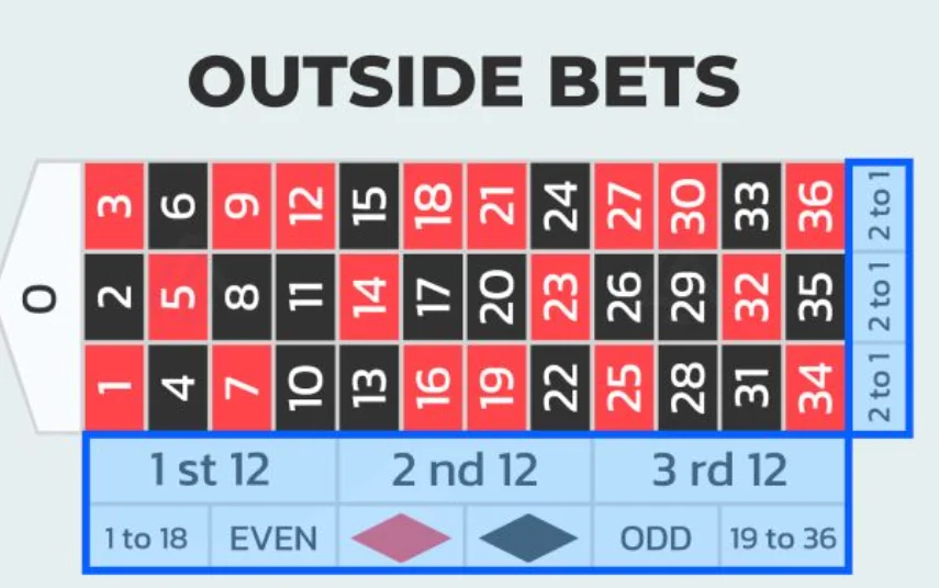 رهانات الروليت الخارجية