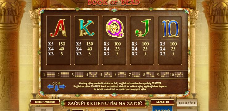 bod symbols Symboly a výherní linie ve hře Book of Dead