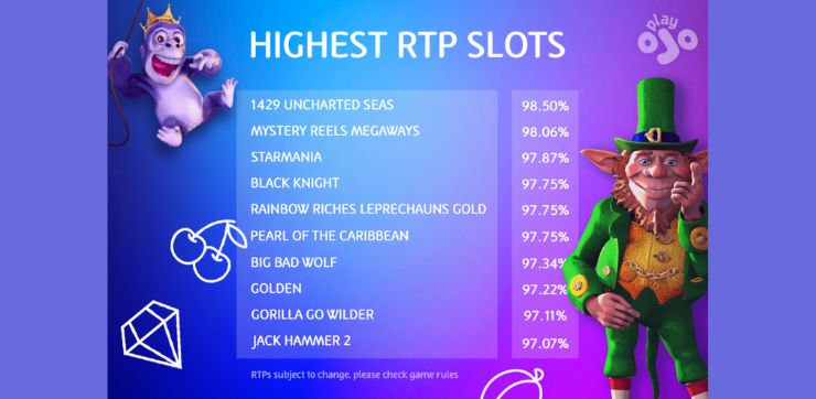 Hry s vysokým RTP v nabídce