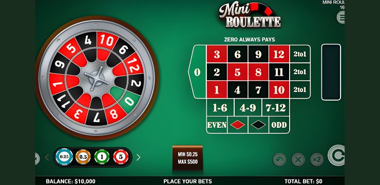 Mini Ruleta ruleta online zdarma