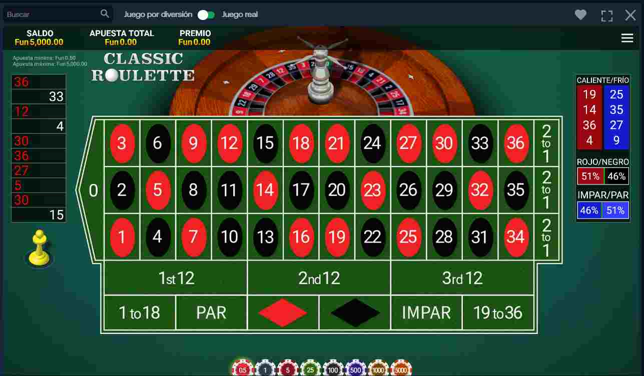 Método matemático para ganar en la ruleta ¿realidad o mito?