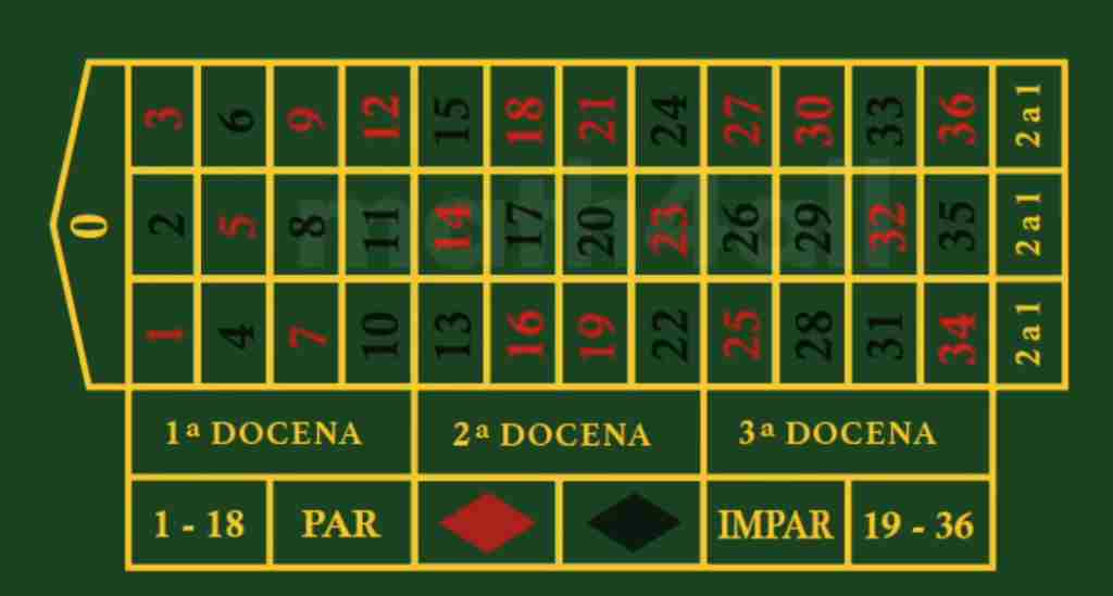 Principios matemáticos que se aplican al juego de la ruleta
