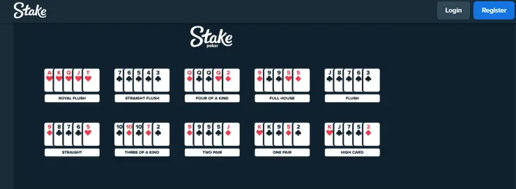 stake pokeri
