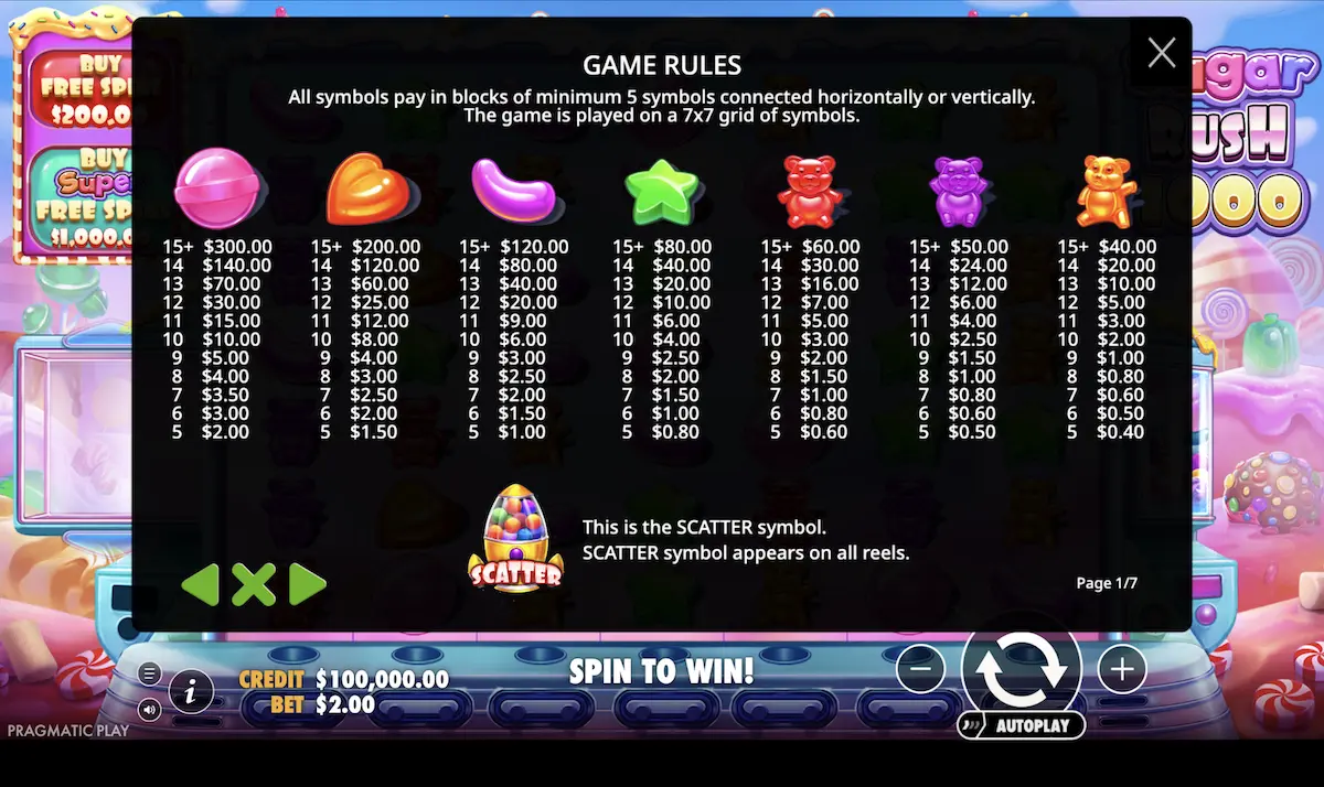 regle du jeu de casino sugar rush