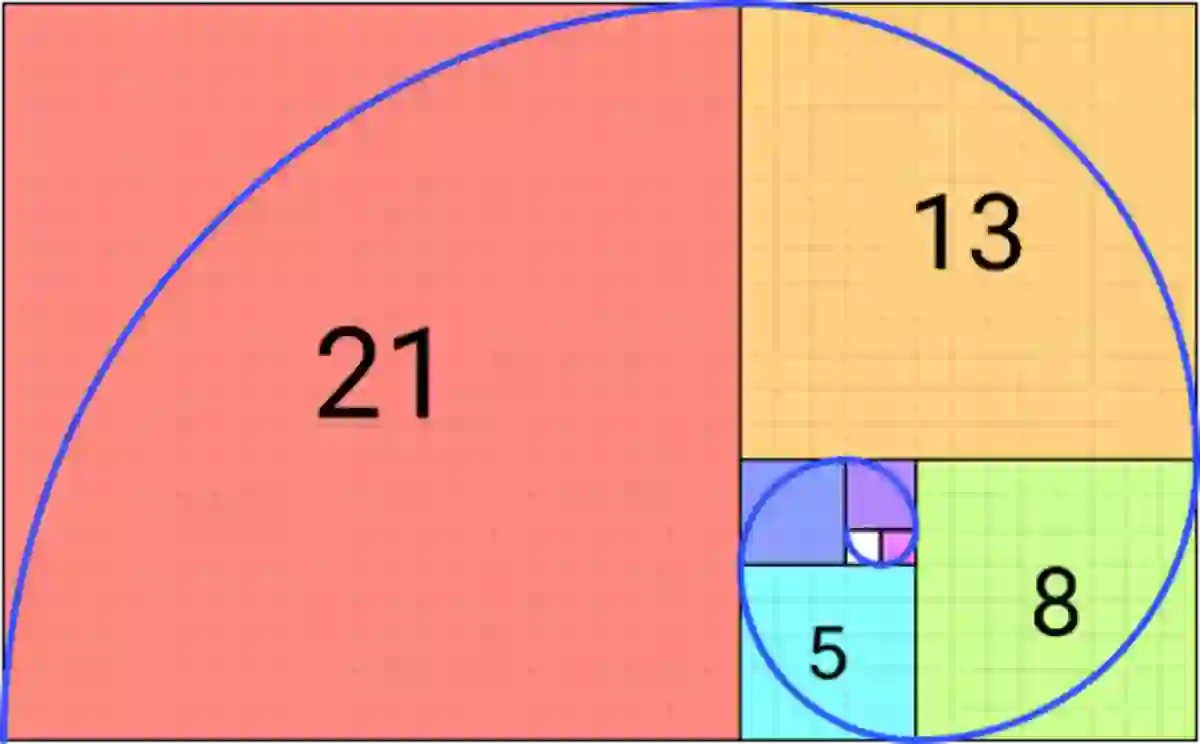 strategie roulette fibonacci 
