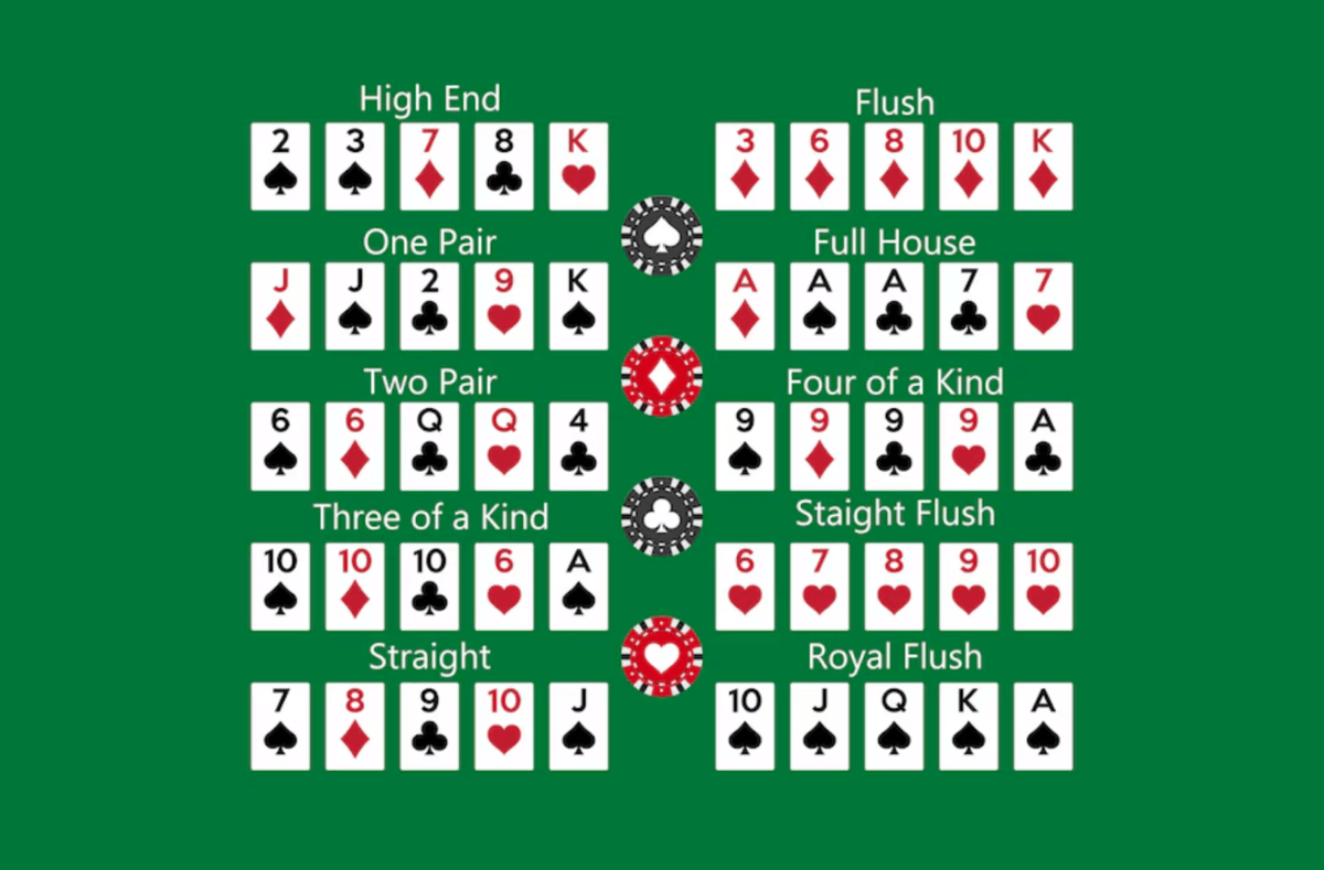 combinaison poker omaha