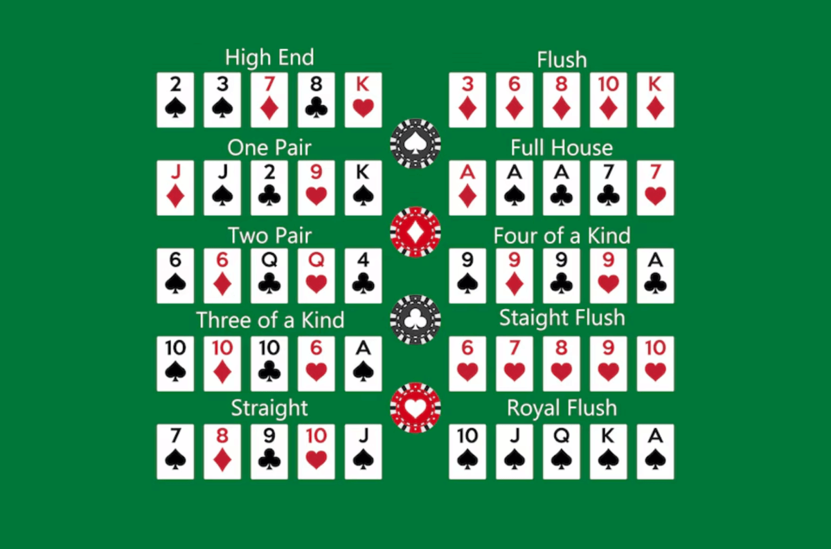 poker ordre combinaison