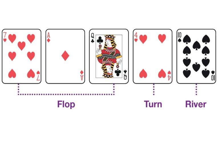 Enchaînement au Texas Hold'em poker