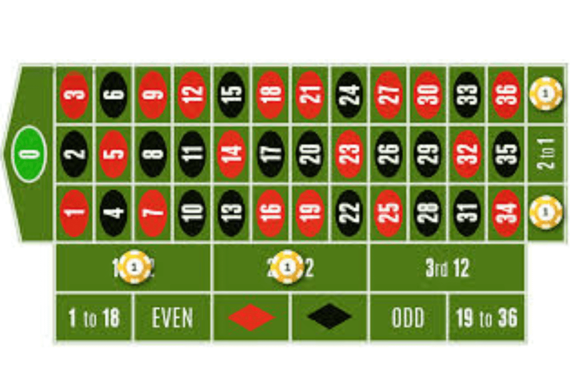 comment gagner a la roulette casino stratégie des colonnes