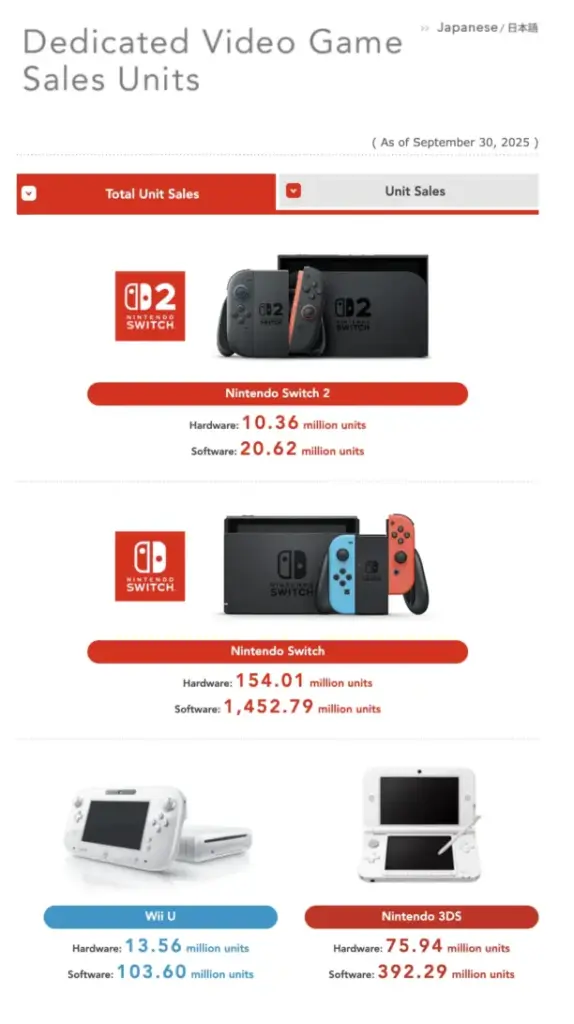 nintendo switch 2 ventes