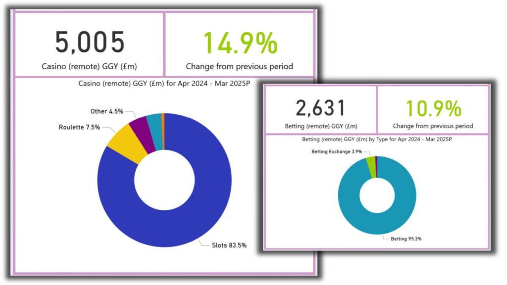 graphique jeux d'argent