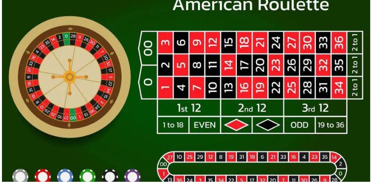 american roulette ευρωπαικη ρουλετα δωρεαν