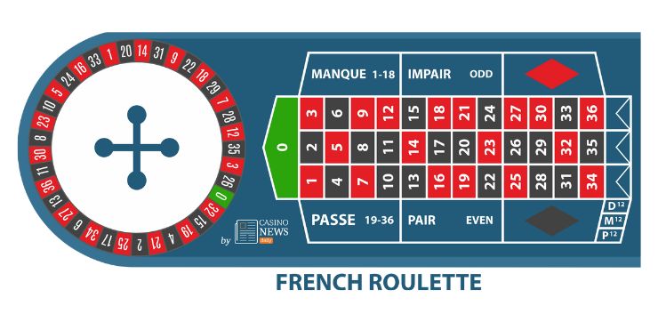 french roulette