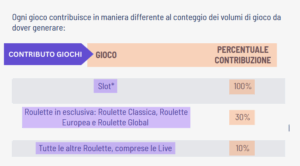 Contributo giochi casino bonus Eurobet