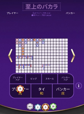 バカラ ダランベール法