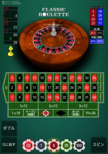 ダランベール法 ルーレット