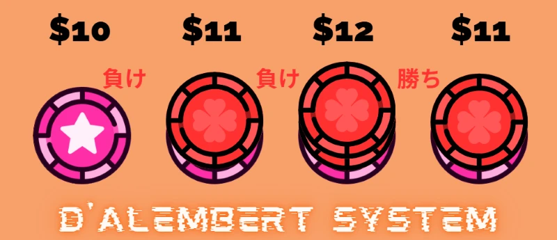 ダランベール法 使い方