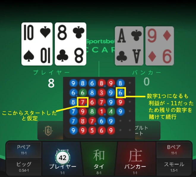 カジノ モンテカルロ法