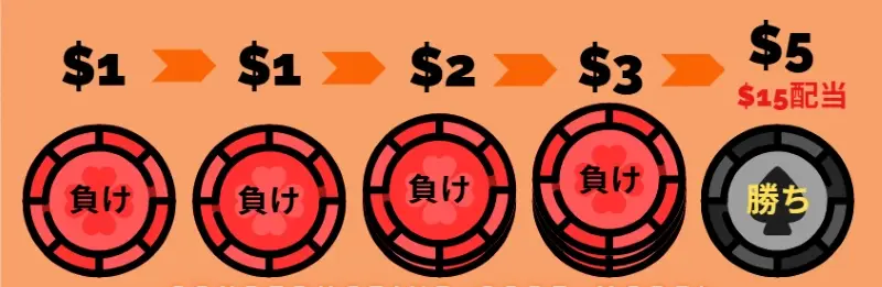 ココモ法 使い方