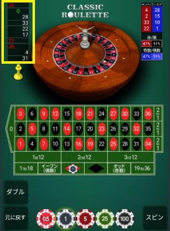 マーチンゲール法 ルーレット