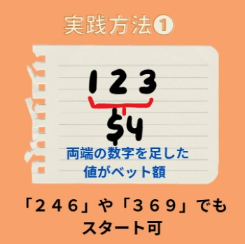 モンテカルロ法 やり方
