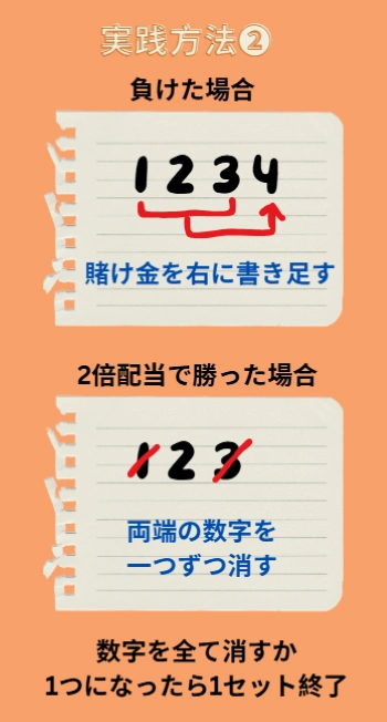 モンテカルロ法 カジノ