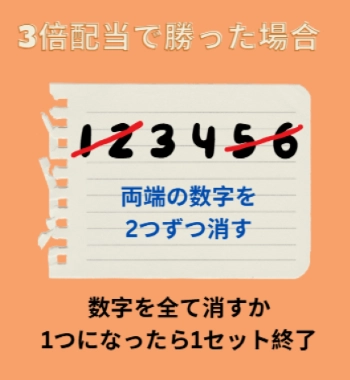 モンテカルロ法 シミュレーション