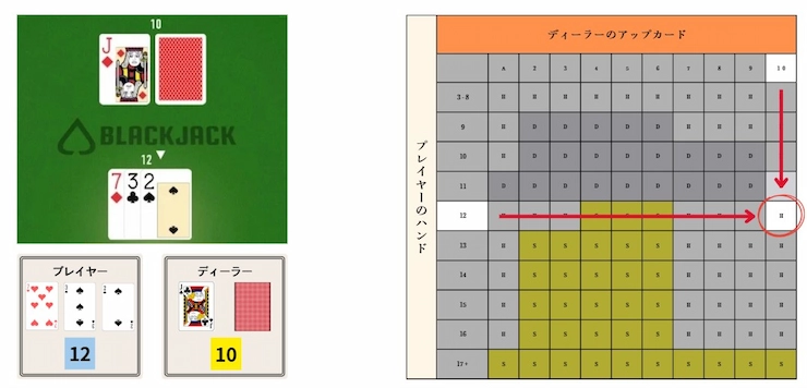 ブラックジャック ベーシックストラテジー応用編