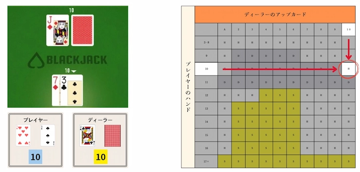 ベーシックストラテジー 勝率