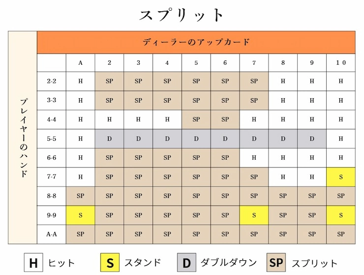 bj ベーシックストラテジー