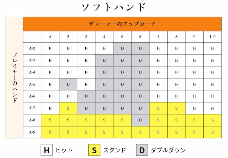 ベーシックストラテジー ブラックジャック