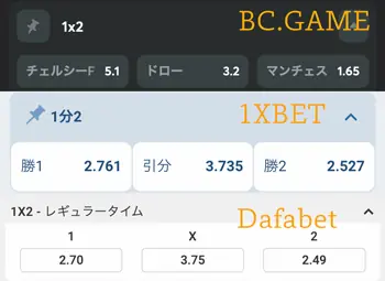ブックメーカー サッカー オッズ