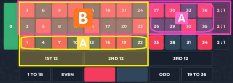 2コラム2ダズン法 使い方