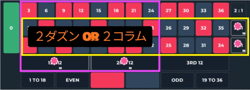 2コラム2ダズン法 改良