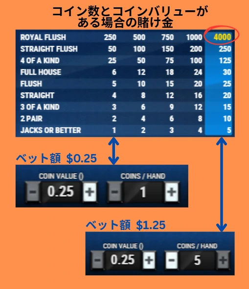 Jacks or better 攻略