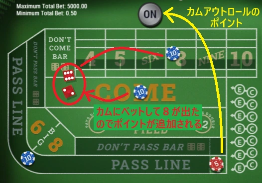 Craps カム ドントカム