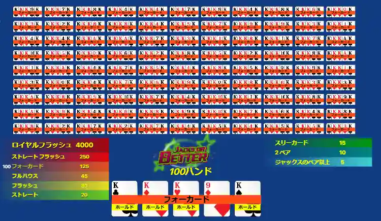 ジャックスオアベター 還元率