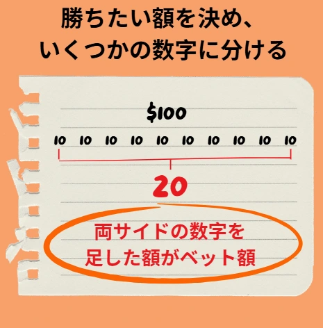 ラブシェール法 使い方
