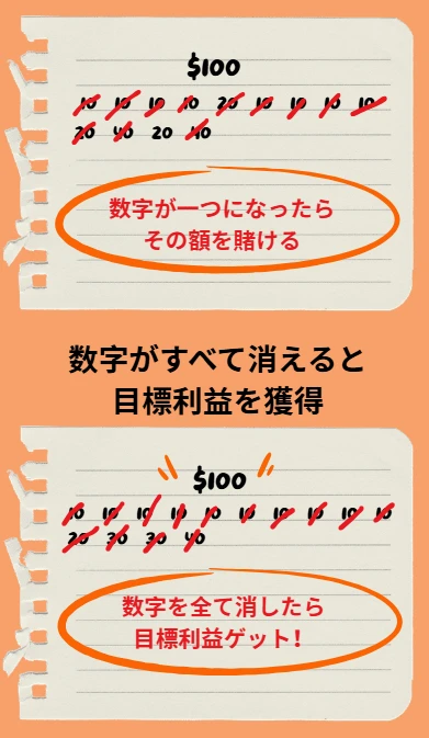 ラブシェール戦法