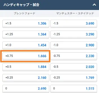 アジアンハンディキャップとは