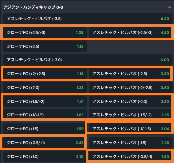 スポーツベット アジアンハンディキャップ