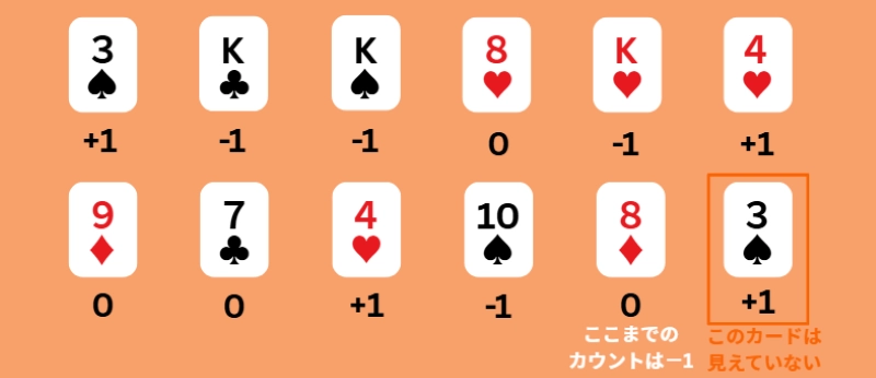 カードカウンティングとは