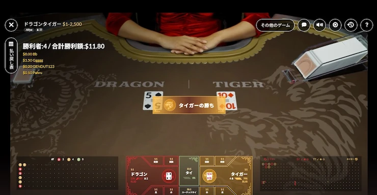 ドラゴンタイガー 勝てない
