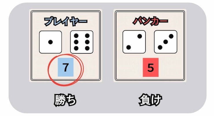 バックボー ルール
