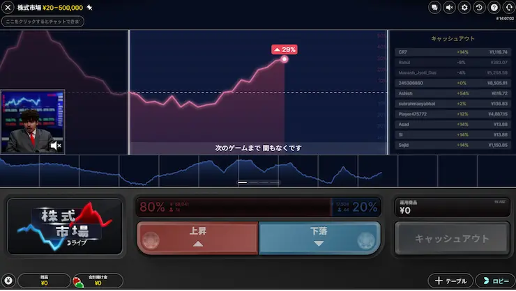 ライブカジノ-ストックマーケットライブ