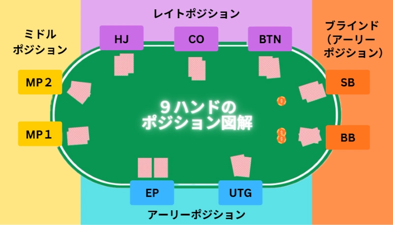 テキサスポーカー ルール