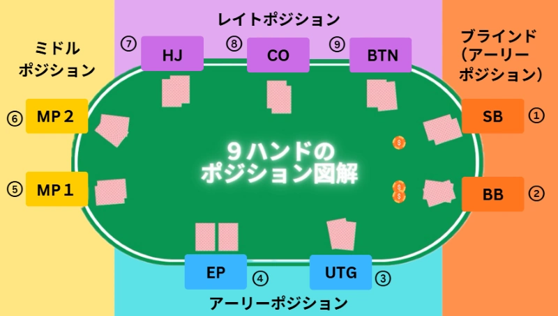 ポーカー 遊び方 簡単
